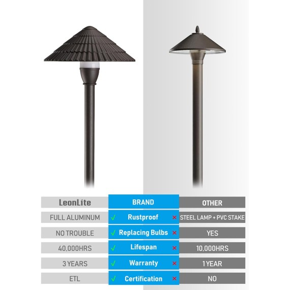 Low Voltage Landscape Lights, 3W 12V Pathway Lighting Wired, IP65 Waterproof Light for Yard Lawn, ETL Listed, Bronze Aluminum Housing, 3000K Warm White, Pack of 4